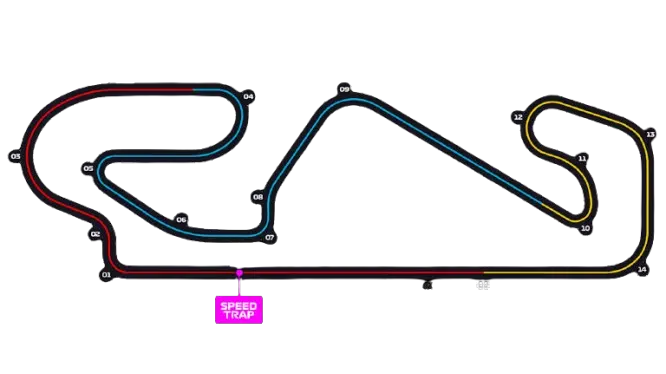 Circuit de Barcelone 🇪🇸