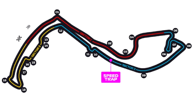 Circuit de Monaco 🇲🇨