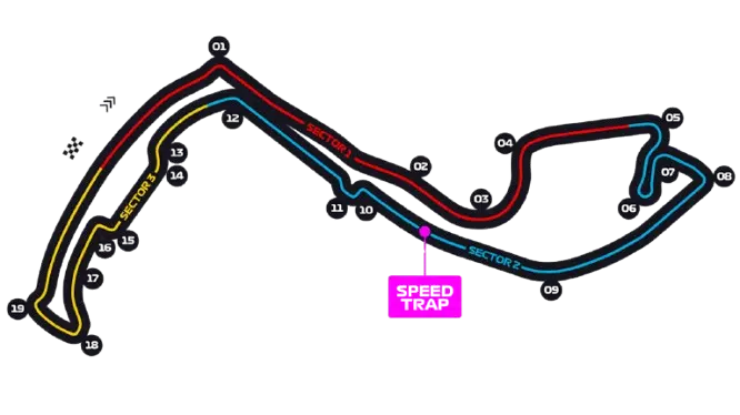 Circuit de Monaco 🇲🇨