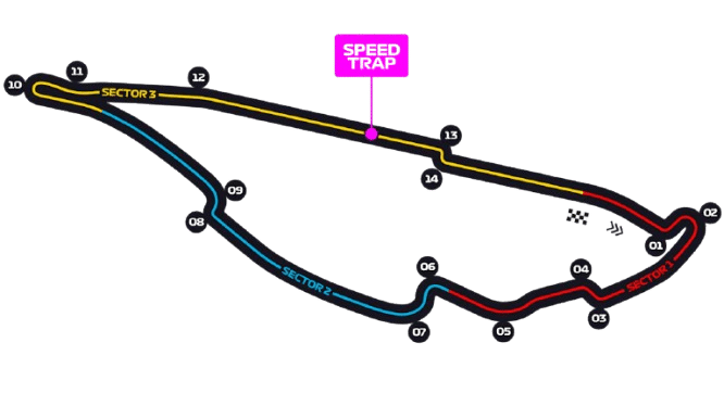 Circuit de Canada 🇨🇦