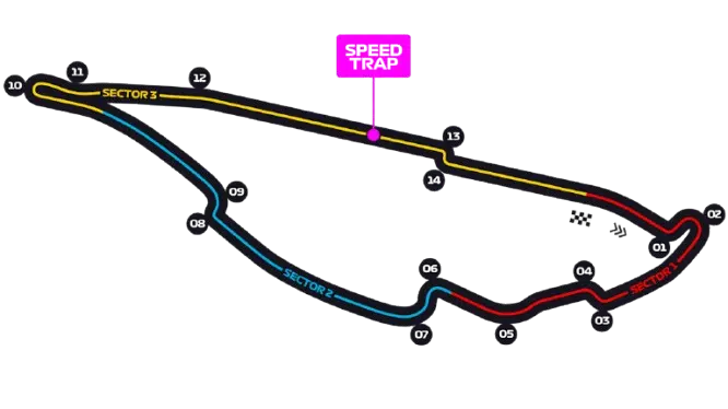 Circuit de Canada 🇨🇦