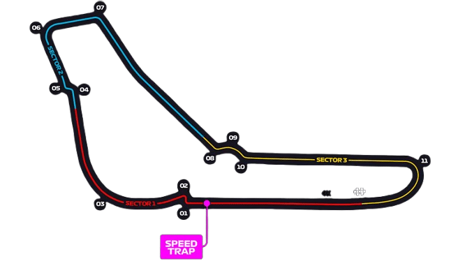 Circuit de Monza 🇮🇹