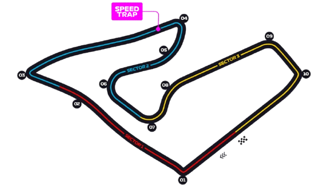 Circuit de Spielberg 🇦🇹