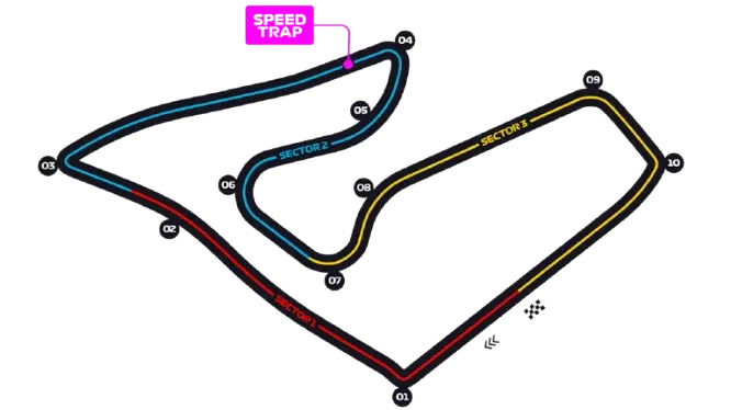 Circuit de Spielberg 🇦🇹